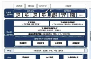 工业互联网操作系统,引领智能制造新时代的基石