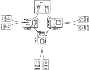 光倒换系统,OLP光纤自动保护倒换系统解析