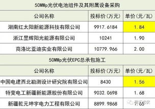 光伏系统退税,光伏系统退税政策助力全球绿色能源发展新篇章