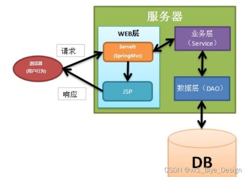 分析一个管理系统,创新架构与智能化应用实践