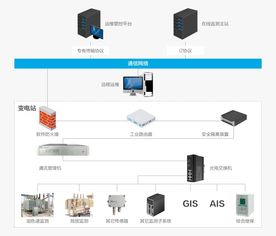 供配电系统检测,保障电力安全与效率的关键技术解析