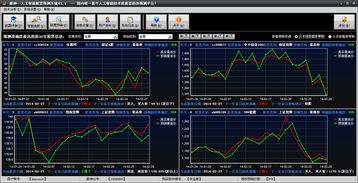 股票预测系统,多维度分析未来一周市场动态”