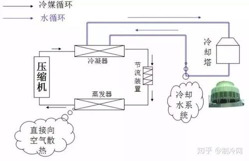 风冷系统控制,高效节能的制冷解决方案