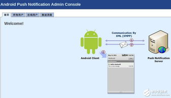 安卓系统app消息通知,原理、类型与应用实践