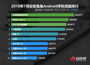 安卓系统游戏性能,技术驱动下的极致体验