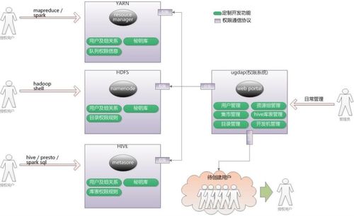 安卓密钥库系统架构,安全核心与密钥管理全景解析