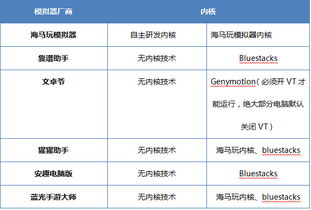 微软pro装安卓系统,开启智能新篇章