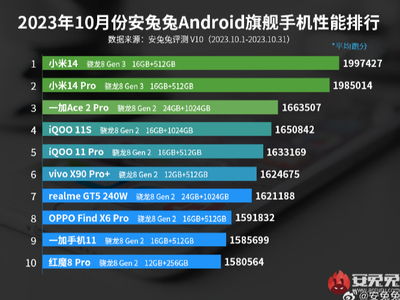 骁龙系统对比安卓,骁龙系统在安卓阵营中的性能与地位对比