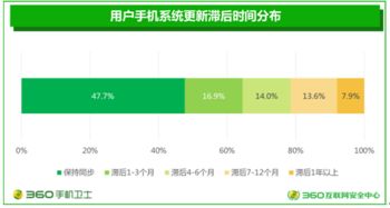 安卓系统5.1与6.0,5.1与6.0版本功能对比解析