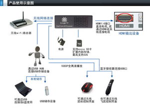 安卓系统电视安装cnbox,畅享海量影视资源