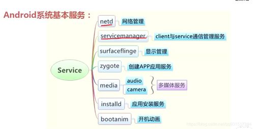 什么是安卓系统基础,安卓系统基础架构与核心组件解析