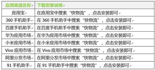 安卓系统要求2.3应用,基于Android 2.3系统的本地通应用设计与实现