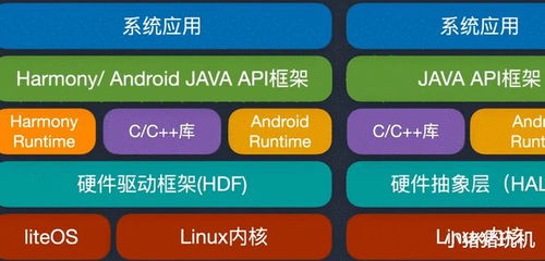转移系统和安卓区别,深入解析安卓系统及其与iOS的差异
