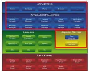 如何刷安卓系统内核,安卓系统内核刷机指南与技巧