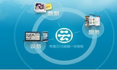 阿里云系统跟安卓,兼容与差异的深度解析