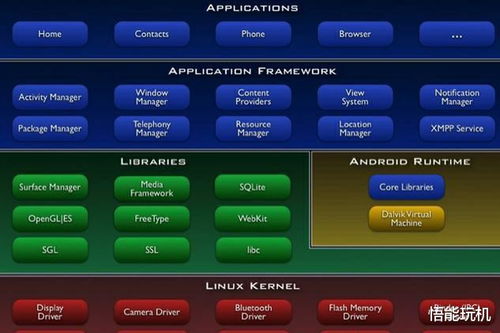ios和安卓系统内核,内核差异下的操作系统对决
