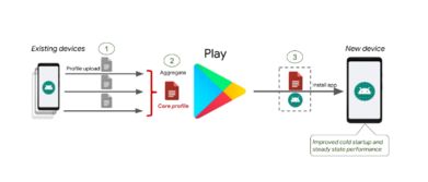 安卓art系统调整优化,Android ART系统深度优化策略与性能提升解析