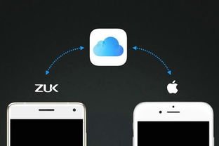 安卓系统同步到苹果,轻松实现跨平台数据同步攻略