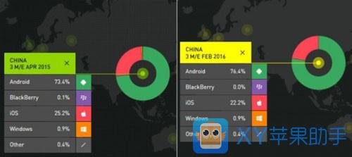 安卓ios系统占比,市场占有率风云录