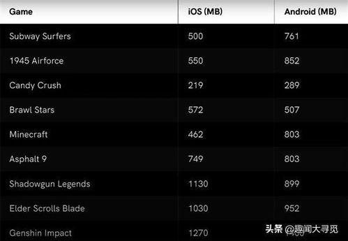 安卓8系统占用内存,安卓8系统内存优化与占用解析