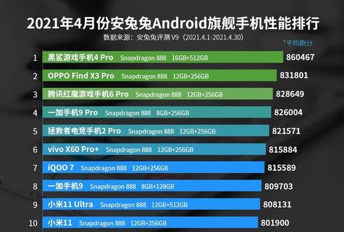 安卓系统性能排名,谁将问鼎性能之巅？
