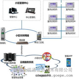 智能安卓云对讲系统,构建未来社区安全与便捷的桥梁