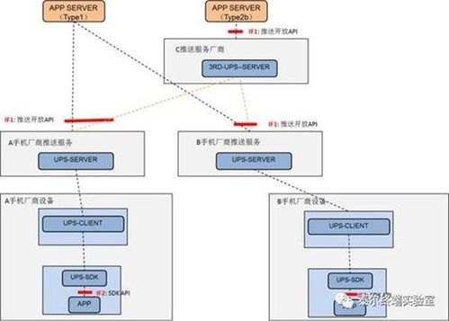 安卓系统消息推送服务,技术原理与优化策略