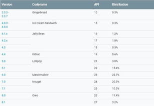 安卓版本主流系统,主流版本概览与未来展望