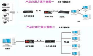 安卓系统的光纤输出,基于安卓系统的光纤输出技术解析与应用