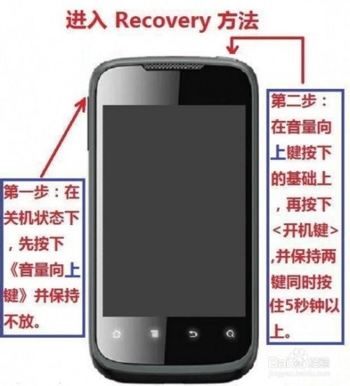 如何开安卓机系统,Android系统启动流程全解析