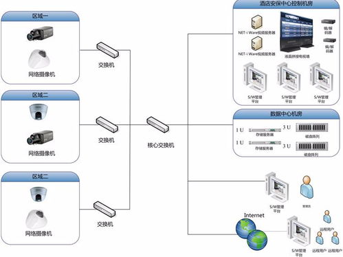 安卓酒店监控检测系统,“基于安卓平台的酒店智能监控与检测系统解决方案”