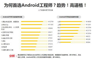 安卓系统开发 费用,影响费用关键因素全解析