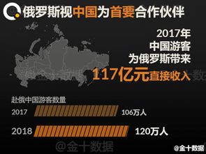 安卓系统退出俄罗斯,鸿蒙系统迎机遇