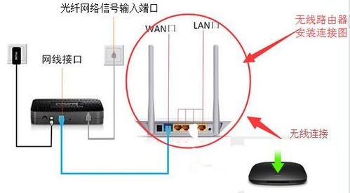 安卓系统的网络接口,基于安卓系统血液分析仪操作管理系统的网络接口设计与实现