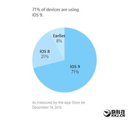 安卓系统更新率出炉,现状、原因与Android 13新亮点