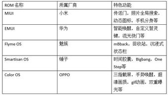 渠道定制版安卓系统,打造个性化智能体验