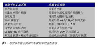 车载内置安卓系统破解,技术突破与安全挑战并存