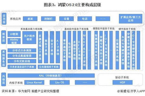 安卓操作系统前景,引领未来移动科技浪潮的开放平台