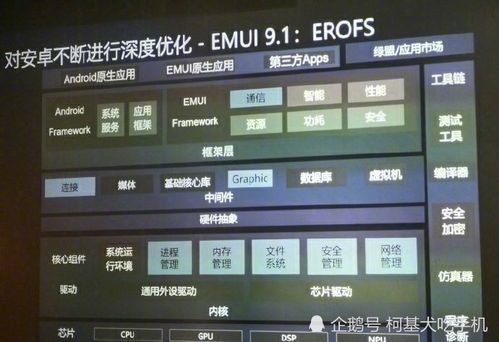 安卓底层系统更新,功能升级与性能优化全面解析