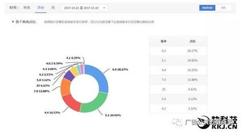 安卓系统的大数据,洞察移动时代发展趋势