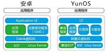 阿里系统与安卓区别,深度解析两大操作系统的差异与特色