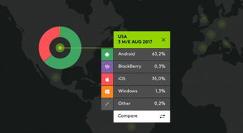 安卓系统和ios市场,市场格局演变与系统对决解析