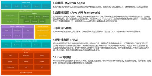 安卓系统架构详解pdf,从内核到应用层的全面解读