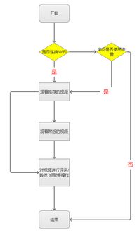 安卓系统交互逻辑问题,从权限管理到触摸事件处理