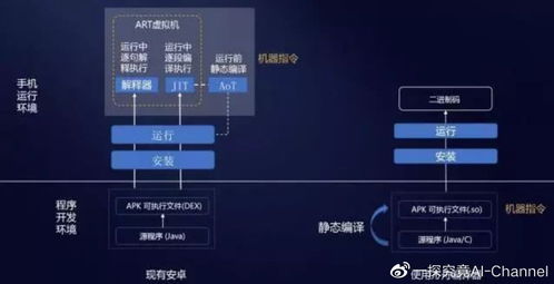 安卓鸿蒙系统参考图,构建万物互联新生态