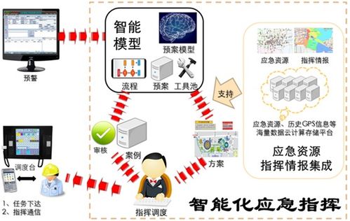 新线调度系统安卓下载,畅享极致游戏体验