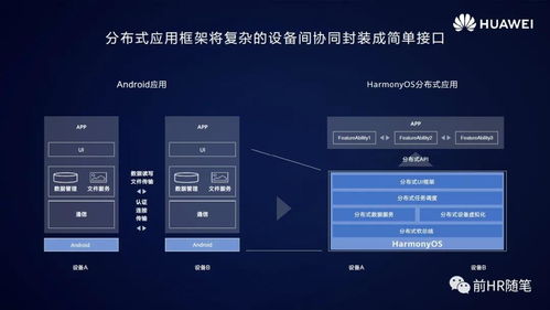 鸿蒙系统也是安卓内核,全场景分布式操作系统的创新之路