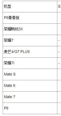 华为安卓系统 安全模式,系统稳定与故障排查的利器