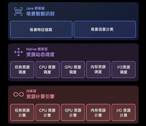 自研系统就是安卓,打造全新万物互联操作系统