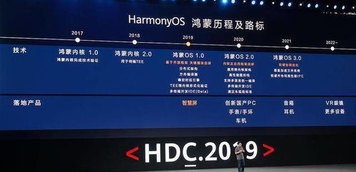 鸿蒙vs苹果安卓系统,构建全新智能生态